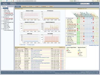 MySQL Enterprise Monitor
• Visão única e consolidada em
  todo o ambiente MySQL
• Auto-descoberta dos servidores
  MySQL, topologias de
  replicação
• Regras personalizáveis de
  monitorização e alertas
• Identificação de problemas
  antes que eles ocorram
• Reduz o risco de inatividade
• Facilita “scale out” sem exigir
  mais DBAs
                                    Assistente virtual do DBA MySQL!


                                     50        http://mysql.com/trials/
 