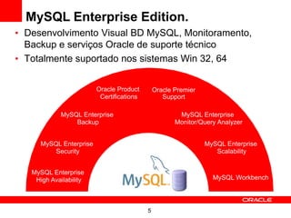 MySQL Enterprise Edition.
• Desenvolvimento Visual BD MySQL, Monitoramento,
  Backup e serviços Oracle de suporte técnico
• Totalmente suportado nos sistemas Win 32, 64


                         Oracle Product        Oracle Premier
                          Certifications          Support

             MySQL Enterprise                          MySQL Enterprise
                 Backup                               Monitor/Query Analyzer


      MySQL Enterprise                                          MySQL Enterprise
          Security                                                 Scalability


   MySQL Enterprise
    High Availability                                             MySQL Workbench




                                           5
 