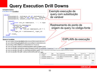 Query Execution Drill Downs
                  Exemplo execução de
                   query com substituição
                   de variável

                   Rastreamento do ponto de
                    origem da query no código-fonte



                            EXPLAIN da execução




                 53
 