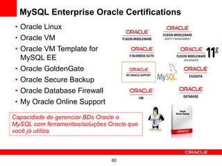 MySQL Enterprise Oracle Certifications
 • Oracle Linux
 • Oracle VM
 • Oracle VM Template for
   MySQL EE
 • Oracle GoldenGate
 • Oracle Secure Backup
 • Oracle Database Firewall
 • My Oracle Online Support

Capacidade de gerenciar BDs Oracle e
MySQL com ferramentas/soluções Oracle que
você já utiliza.



                                60
 
