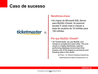 Caso de sucesso

                     Benefícios-chave
                     • Ao migrar do Microsoft SQL Server
                      para MySQL+Oracle, foi possível
                      escalar 4 vezes mais e crescer a
                      base de usuários de 10 milhões para
                      100 milhões


                     Por que MySQL+Oracle?
                     • "At Ticketmaster, we use MySQL and
                      Oracle to complement each other. The end
                      result is a highly-distributed, optimal-
                      performing database environment that
                      powers one of the largest e-commerce and
                      ticketing sites in the world.”
                            Ed Presz – Sr. Director Database Engineering
                             Ticketmaster/Live Nation Entertainment, Inc.




           mysql.com/customers
                    64
 