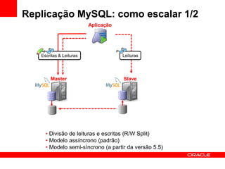 Replicação MySQL: como escalar 1/2
                         Aplicação




   Escritas & Leituras               Leituras




       Master                        Slave




     • Divisão de leituras e escritas (R/W Split)
     • Modelo assíncrono (padrão)
     • Modelo semi-síncrono (a partir da versão 5.5)
 