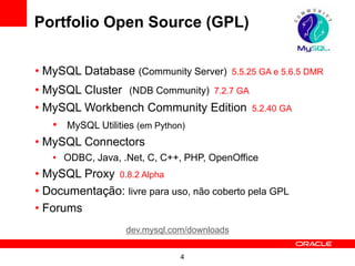 Portfolio Open Source (GPL)


• MySQL Database (Community Server)         5.5.25 GA e 5.6.5 DMR

• MySQL Cluster (NDB Community) 7.2.7 GA
• MySQL Workbench Community Edition 5.2.40 GA
   • MySQL Utilities (em Python)
• MySQL Connectors
   • ODBC, Java, .Net, C, C++, PHP, OpenOffice
• MySQL Proxy 0.8.2 Alpha
• Documentação: livre para uso, não coberto pela GPL
• Forums
                  dev.mysql.com/downloads

                              4
 