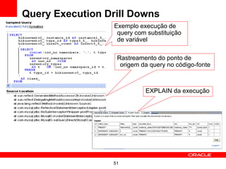 Query Execution Drill Downs
                  Exemplo execução de
                   query com substituição
                   de variável

                   Rastreamento do ponto de
                    origem da query no código-fonte



                            EXPLAIN da execução




                 51
 