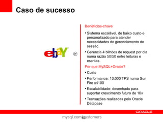 Caso de sucesso

                     Benefícios-chave
                     • Sistema escalável, de baixo custo e
                      personalizado para atender
                      necessidades de gerenciamento de
                      sessão.
                     • Gerencia 4 bilhões de request por dia
                      numa razão 50/50 entre leituras e
                      escritas.
                     Por que MySQL+Oracle?
                     • Custo
                     • Performance: 13.000 TPS numa Sun
                      Fire x4100
                     • Escalabilidade: desenhado para
                      suportar crescimento futuro de 10x
                     • Transações realizadas pelo Oracle
                      Database


           mysql.com/customers
                    60
 