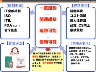 Shimadzu Business Systems
14
åȌg
 