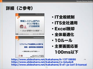 Shimadzu Business Systems
15
һRe

vBS

׷E

m
ˤәCȤ 
m ЄҎ(YȤ
) UӤY֪R
Ȥơȫm ξ
äƤ
ITȫy
ISO
ITIL
FDA (Part 11)
ʡرO
yҪ
yƌgF
ȵ͜p
Xp
Ʒ|, CS
Iؕ
UҪ
FIդFܤTool
ȤҊϤTool
``Y
ĤǤ⡡ɤǤ
礯ؤҊĤ
ݤߤ䤹
FҪ

ַ
 