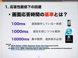 Shimadzu Business Systems
23

 