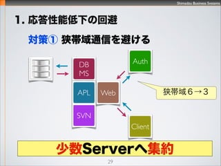 Shimadzu Business Systems
29
1. ܵ¤λر
ߢ ͨŤܤ
Auth
ClientAPL
DB
MS
SVN
WebEthernet
ͨ
 