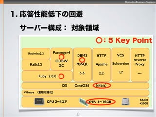 Shimadzu Business Systems
33
1. ܵ¤λر
ߢ لIر
Server
Pass
enger
RAID
OSFSNW
Ruby
Rails
Redmine
DBMS
HTTP
Reverse
Proxy
Client
OSFSNW
Browser
JavaScript/DOM
??
??
?
?
?
?
?
?
gʥ
å
 