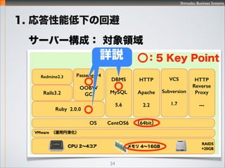 Shimadzu Business Systems
34
1. ܵ¤λر
`Щ`ɣ I
Passenger4
OOBW
GC
RAID5
+20GB
OSCentOS6 64bit
Ruby 2.0.0
Rails3.2
Redmine2.3
DBMS
MySQL
5.6
HTTP
Apache
2.2
 416GBCPU 24
VMware \Ãһ
VCS
Subversion
1.7
HTTP
Reverse
Proxy
---
5 Key Point
 