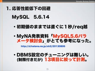 Shimadzu Business Systems
35
1. ܵ¤λر
`Щ`ɣ I
Passenger4
OOBW
GC
RAID5
+20GB
OSCentOS6 64bit
Ruby 2.0.0
Rails3.2
Redmine2.3
DBMS
MySQL
5.6
HTTP
Apache
2.2
 416GBCPU 24
VMware \Ãһ
VCS
Subversion
1.7
HTTP
Reverse
Proxy
---
5 Key PointcvԔh
 