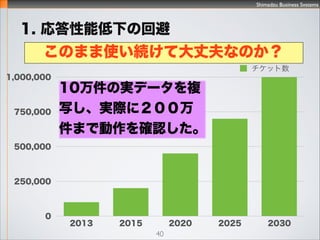 Shimadzu Business Systems
ITS×^ʣ
40
 