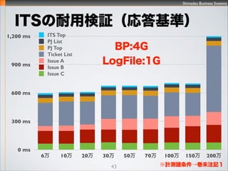 Shimadzu Business Systems
201210r
٥ީ`n}
43
 