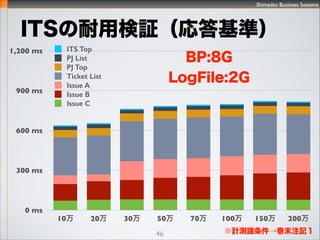 Shimadzu Business Systems
2011r
٥ީ`n}
46
 