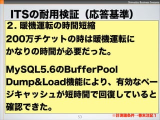Shimadzu Business Systems
ITS×^ʣ
53
0 ms
1,250 ms
2,500 ms
3,750 ms
5,000 ms
10 20 30 50 70 100 150 200
Issue C
Issue B
Issue A
Ticket List
PJ Top
PJ List
ITS Top
ӋyTĩעӛ
ֱ
BP Load
 