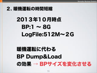 Shimadzu Business Systems
ITS×^ʣ
55
BufferPool
Dump&LoadCܤȡ
vS
 