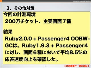 Shimadzu Business Systems
62
0
60
120
180
240
300
ITS Top PJ List PJ Top Ticket List Issue A Issue B Issue C
Ruby1.9.3
Ruby2.0.0 OOBW-GC
ӋyTĩעӛ

 