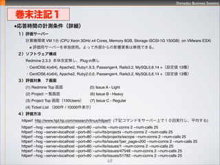 Shimadzu Business Systems
68
Ruby2.0, Passenger4
OOBW-GCˤ
?ƽ8.5Ώrg
ޤȤᣳ
 