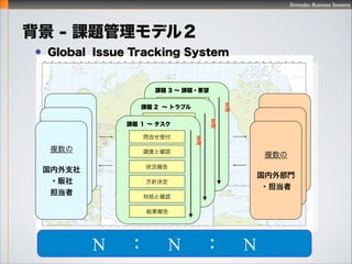Shimadzu Business Systems
8
uu`
⒇ 

 