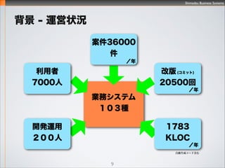 Shimadzu Business Systems
9
 - n}ǥ룲
n} 3  n}?Ҫ
Ϥܸ
{ˤȴ_J
״r
ᘛQ
Iȴ_J
Y
rg
n} 2  ȥ֥
Ϥܸ
{ˤȴ_J
״r
ᘛQ
Iȴ_J
Y
rg
n}   
Ϥܸ
{ˤȴ_J
״r
ᘛQ
Iȴ_J
Y
rg
}
``}
``
}
֧
?؜

}
``}
``
}
ⲿT
?
N  N  N
l Global Issue Tracking System
 
