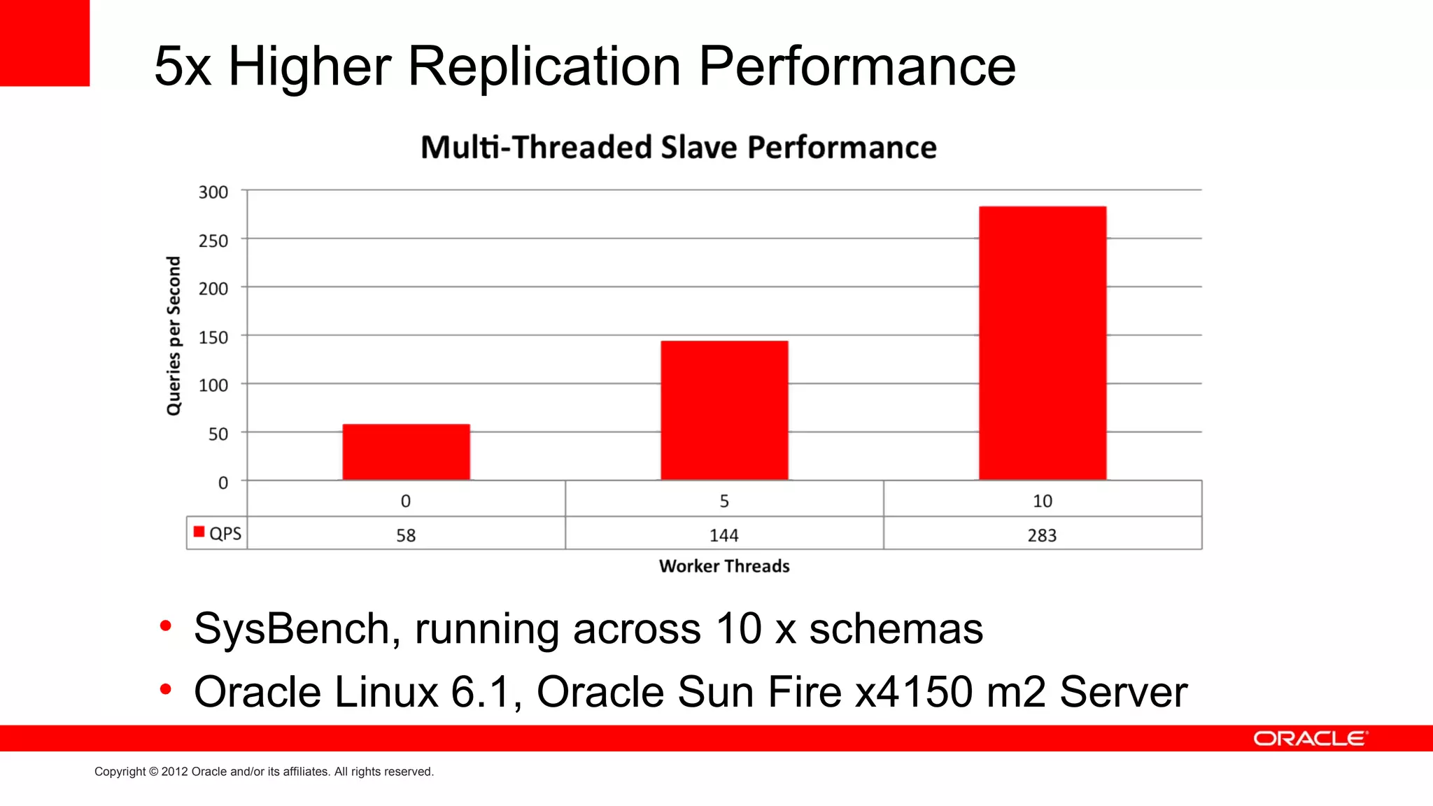 5x Higher Replication Performance




            • SysBench, running across 10 x schemas
            • Oracle Linux 6.1, Oracle Sun Fire x4150 m2 Server
Copyright © 2012 Oracle and/or its affiliates. All rights reserved.
 