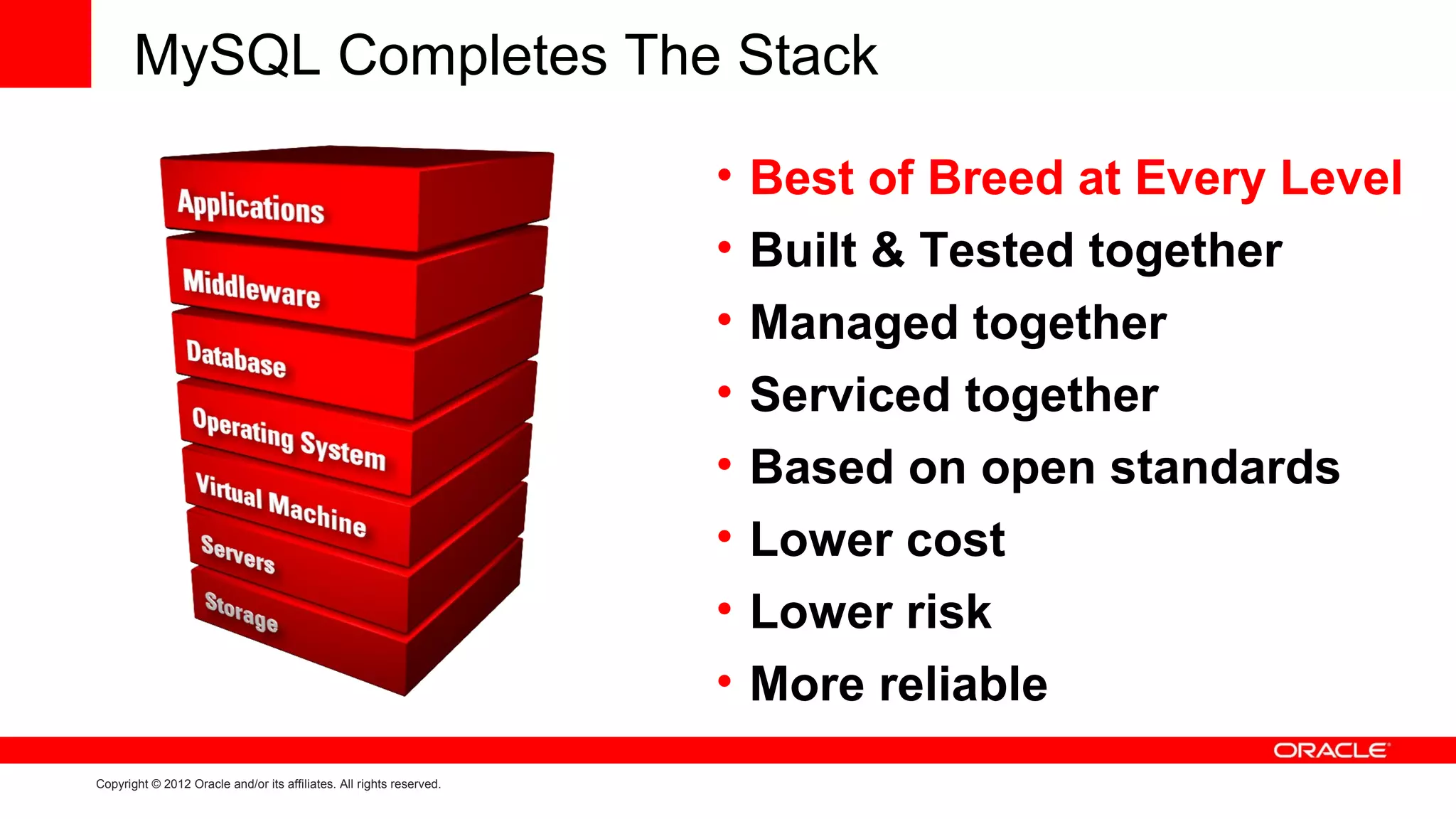 MySQL Completes The Stack

                                                                      •   Best of Breed at Every Level
                                                                      •   Built & Tested together
                                                                      •   Managed together
                                                                      •   Serviced together
                                                                      •   Based on open standards
                                                                      •   Lower cost
                                                                      •   Lower risk
                                                                      •   More reliable
Copyright © 2012 Oracle and/or its affiliates. All rights reserved.
 