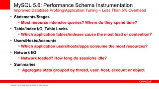 MySQL 5.6: Performance Schema Instrumentation
      Improved Database Profiling/Application Tuning – Less Than 5% Overhead
• Statements/Stages
    • Most resource intensive queries? Where do they spend time?
• Table/Index I/O, Table Locks
    • Which application tables/indexes cause the most load or contention?
• Users/Hosts/Accounts
    • Which application users/hosts/apps consume the most resources?
• Network I/O
    • Network loaded? How long do sessions idle?
• Summaries
    • Aggregate stats grouped by thread, user, host, account or object


Copyright © 2012 Oracle and/or its affiliates. All rights reserved.
 