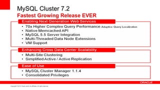 MySQL Cluster 7.2
           Fastest Growing Release EVER




Copyright © 2012 Oracle and/or its affiliates. All rights reserved.
 