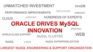 UNMATCHED INVESTMENT                                                                                InnoDB
                                                                                    REPLICATION
  PERFORMANCE IMPROVEMENTS                                                                           EMBEDDED


CLOUD                                                          WINDOWS      HUNDREDS OF EXPERTS


                                                                                                  STRATEGIC


WORLD-CLASS SUPPORT
                                                                         MySQL CLUSTER
                                                                                                     WEB
  NoSQL                                                  LINUX               MySQL ENTERPRISE EDITION

LARGEST MySQL ENGINEERING & SUPPORT ORGANIZATION
   Copyright © 2012 Oracle and/or its affiliates. All rights reserved.
 