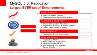 MySQL 5.6: Replication
          Largest EVER set of Enhancements




Copyright © 2012 Oracle and/or its affiliates. All rights reserved.
 