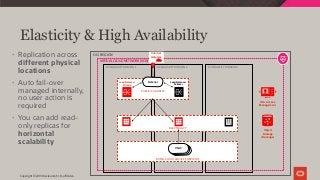 Copyright © 2019 Oracle and/or its affiliates.
Elasticity & High Availability
• Replication across
different physical
locations
• Auto fail-over
managed internally,
no user action is
required
• You can add read-
only replicas for
horizontal
scalability
OCI REGION
AVAILABILITY DOMAIN 1 AVAILABILITY DOMAIN 2 AVAILABILITY DOMAIN 3
VIRTUAL CLOUD NETWORK (VCN)
ID & Access
Management
Object
Storage
(Backups)
PUBLIC IP ADDRESS
Listener
Internet
Gateway
MYSQL CLOUD SERVICE ENDPOINTS
Load Balancer
Primary
Load Balancer
Failover
BACKEND APP
VNICVNICVNIC
 