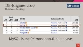 DB-Engines 2019
Database Ranking
MySQL is the 2nd most popular database
 