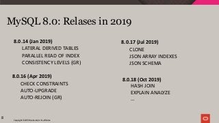 Copyright © 2019 Oracle and/or its affiliates.
MySQL 8.0: Relases in 2019
8.0.16 (Apr 2019)
CHECK CONSTRAINTS
AUTO-UPGRADE
AUTO-REJOIN (GR)
8.0.17 (Jul 2019)
CLONE
JSON ARRAY INDEXES
JSON SCHEMA
8.0.18 (Oct 2019)
HASH JOIN
EXPLAIN ANALYZE
…
8.0.14 (Jan 2019)
LATERAL DERIVED TABLES
PARALLEL READ OF INDEX
CONSISTENCY LEVELS (GR)
8
 