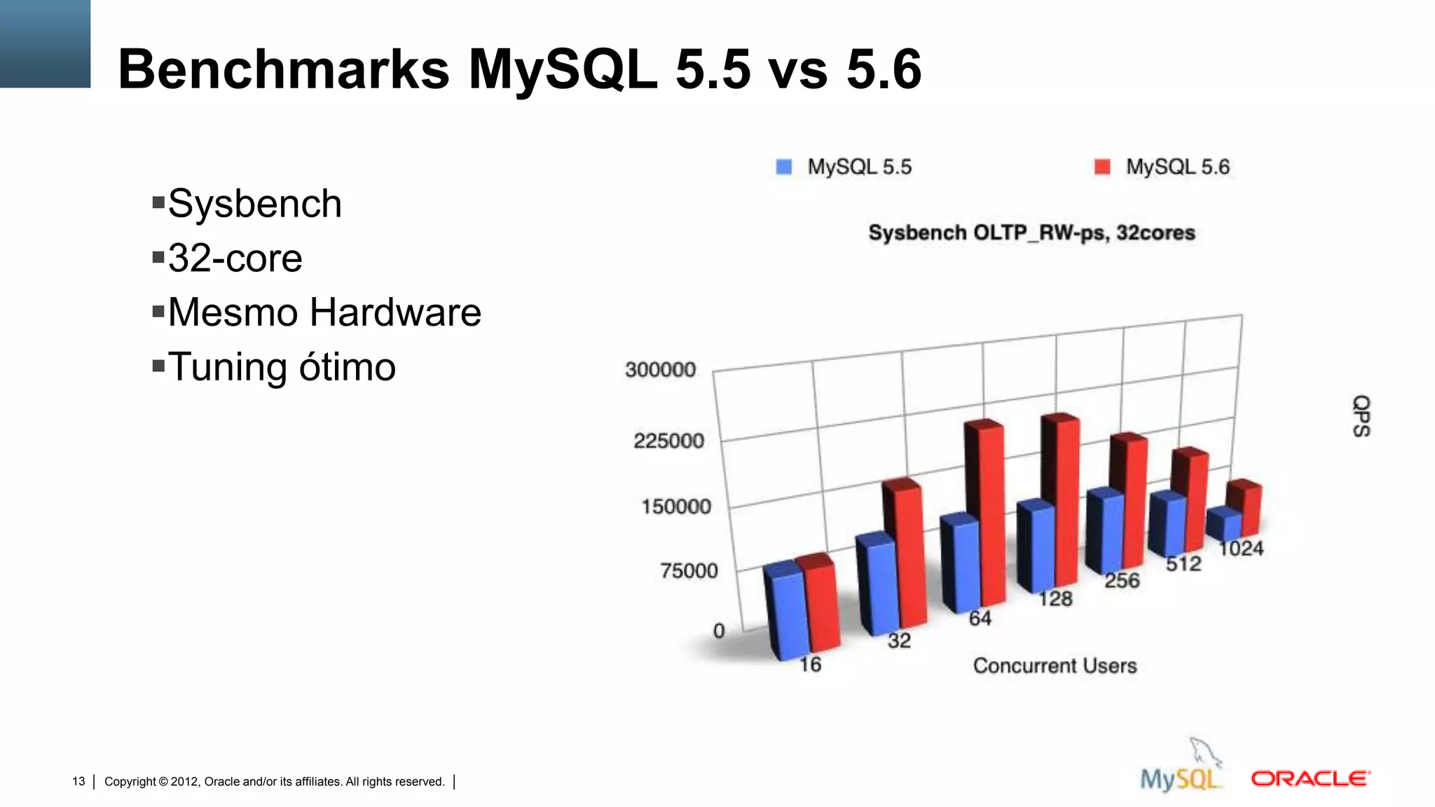 Benchmarks MySQL 5.5 vs 5.6

             Sysbench
             32-core
             Mesmo Hardware
             Tuning ótimo




13   Copyright © 2012, Oracle and/or its affiliates. All rights reserved.   Insert Information Protection Policy Classification from Slide 12
 
