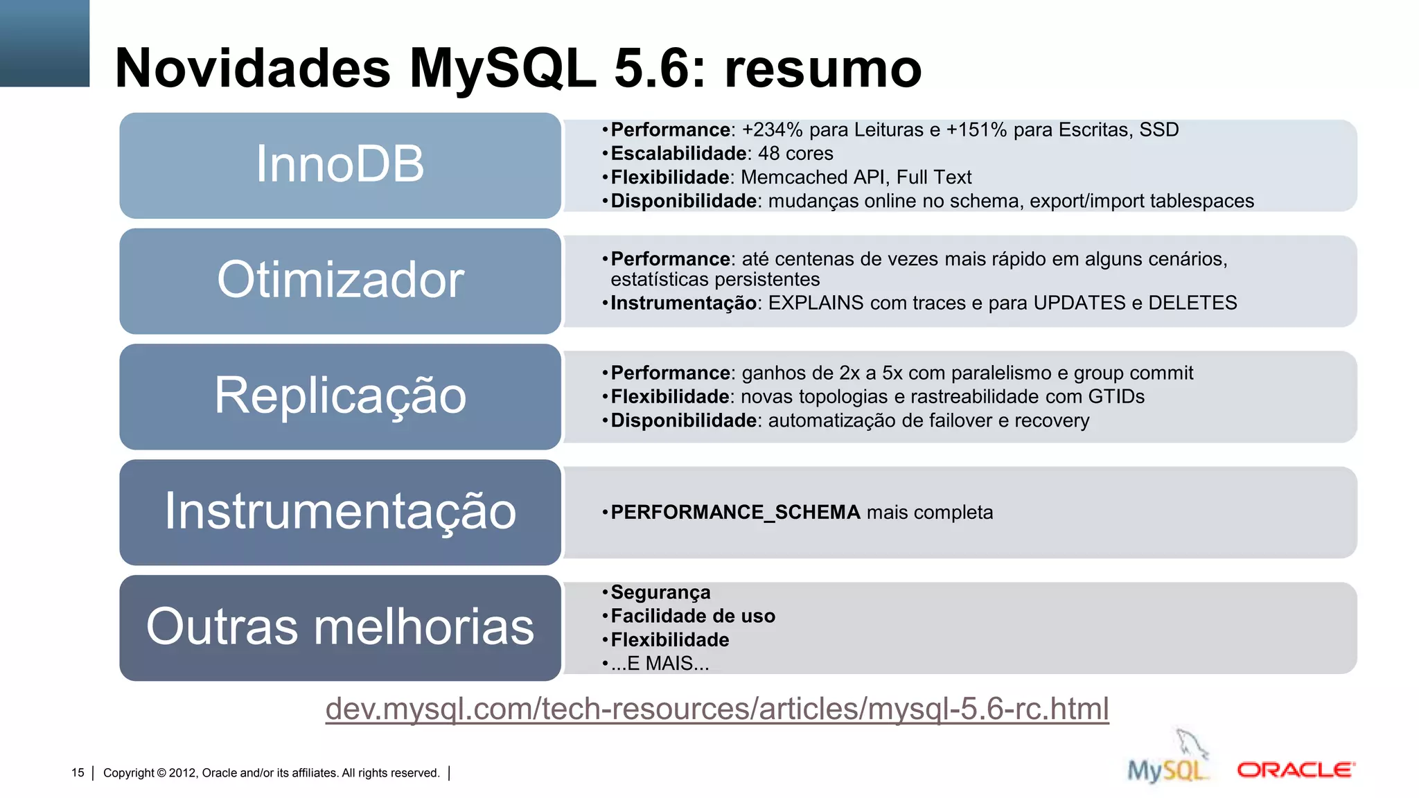 Novidades MySQL 5.6: resumo
                                                                                                        • Performance: +234% para Leituras e +151% para Escritas, SSD
                                                                                                        • Escalabilidade: 48 cores
                                   InnoDB                                                               • Flexibilidade: Memcached API, Full Text
                                                                                                        • Disponibilidade: mudanças online no schema, export/import tablespaces

                                                                                                        • Performance: até centenas de vezes mais rápido em alguns cenários,
                           Otimizador                                                                     estatísticas persistentes
                                                                                                        • Instrumentação: EXPLAINS com traces e para UPDATES e DELETES


                                                                                                        • Performance: ganhos de 2x a 5x com paralelismo e group commit
                           Replicação                                                                   • Flexibilidade: novas topologias e rastreabilidade com GTIDs
                                                                                                        • Disponibilidade: automatização de failover e recovery




                 Instrumentação                                                                         • PERFORMANCE_SCHEMA mais completa



                                                                                                        • Segurança
                                                                                                        • Facilidade de uso
             Outras melhorias                                                                           • Flexibilidade
                                                                                                        • ...E MAIS...

                                                 dev.mysql.com/tech-resources/articles/mysql-5.6-rc.html
15   Copyright © 2012, Oracle and/or its affiliates. All rights reserved.   Insert Information Protection Policy Classification from Slide 12
 