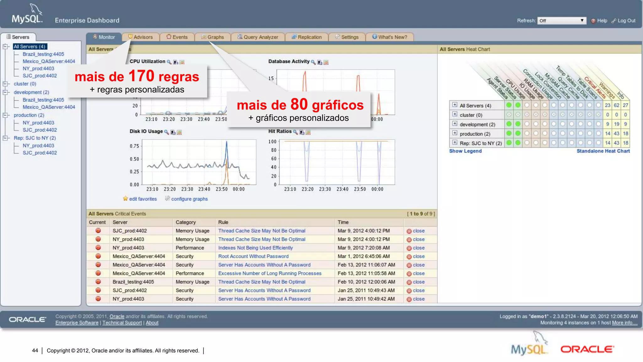 mais de 170 regras
                        + regras personalizadas
                                                                                        mais de 80 gráficos
                                                                                             + gráficos personalizados




44   Copyright © 2012, Oracle and/or its affiliates. All rights reserved.   Insert Information Protection Policy Classification from Slide 12
 
