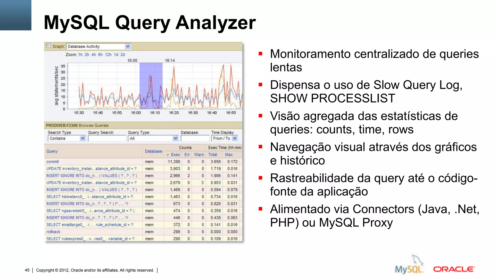 MySQL Query Analyzer
                                                                                                                                   Monitoramento centralizado de queries
                                                                                                                                    lentas
                                                                                                                                   Dispensa o uso de Slow Query Log,
                                                                                                                                    SHOW PROCESSLIST
                                                                                                                                   Visão agregada das estatísticas de
                                                                                                                                    queries: counts, time, rows
                                                                                                                                   Navegação visual através dos gráficos
                                                                                                                                    e histórico
                                                                                                                                   Rastreabilidade da query até o código-
                                                                                                                                    fonte da aplicação
                                                                                                                                   Alimentado via Connectors (Java, .Net,
                                                                                                                                    PHP) ou MySQL Proxy


45   Copyright © 2012, Oracle and/or its affiliates. All rights reserved.   Insert Information Protection Policy Classification from Slide 12
 
