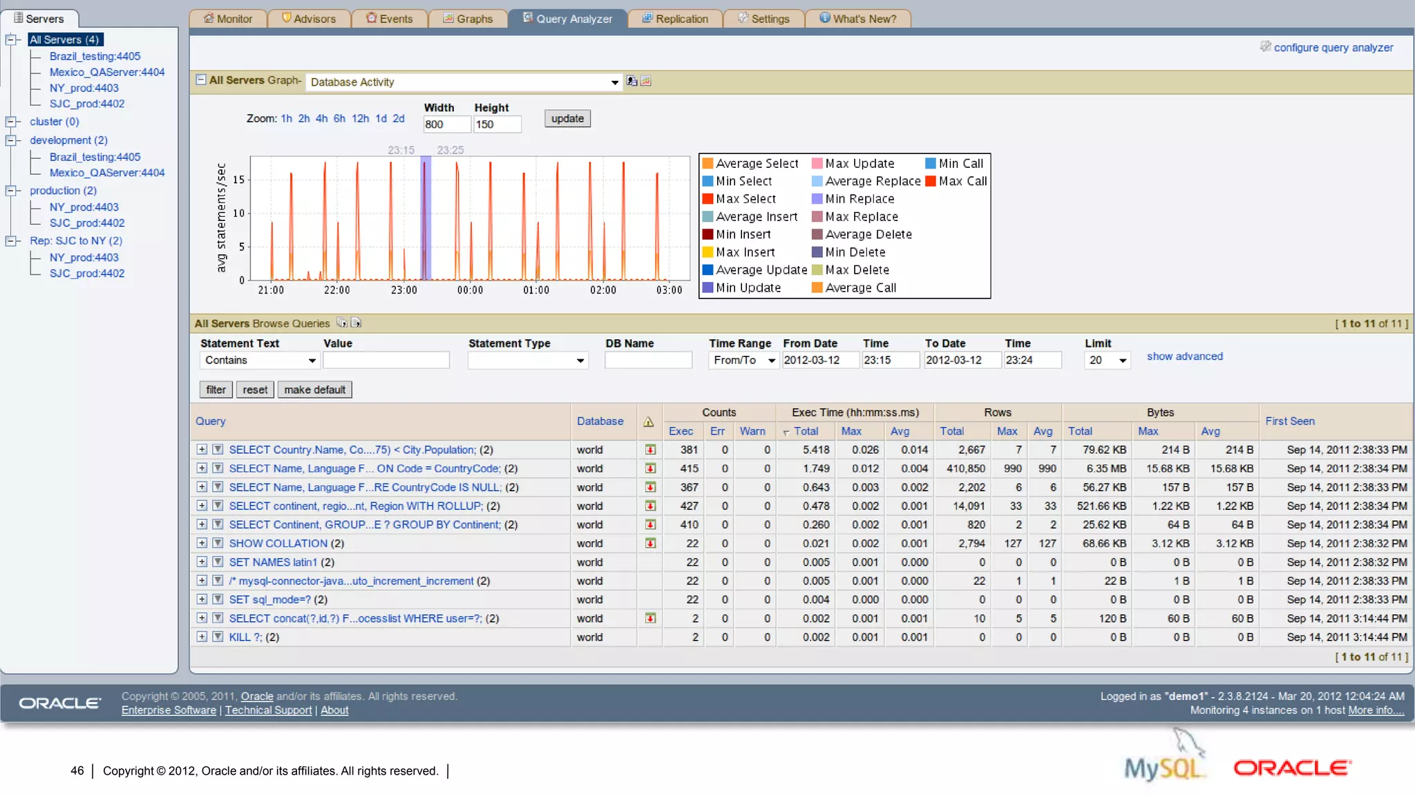 46   Copyright © 2012, Oracle and/or its affiliates. All rights reserved.   Insert Information Protection Policy Classification from Slide 12
 