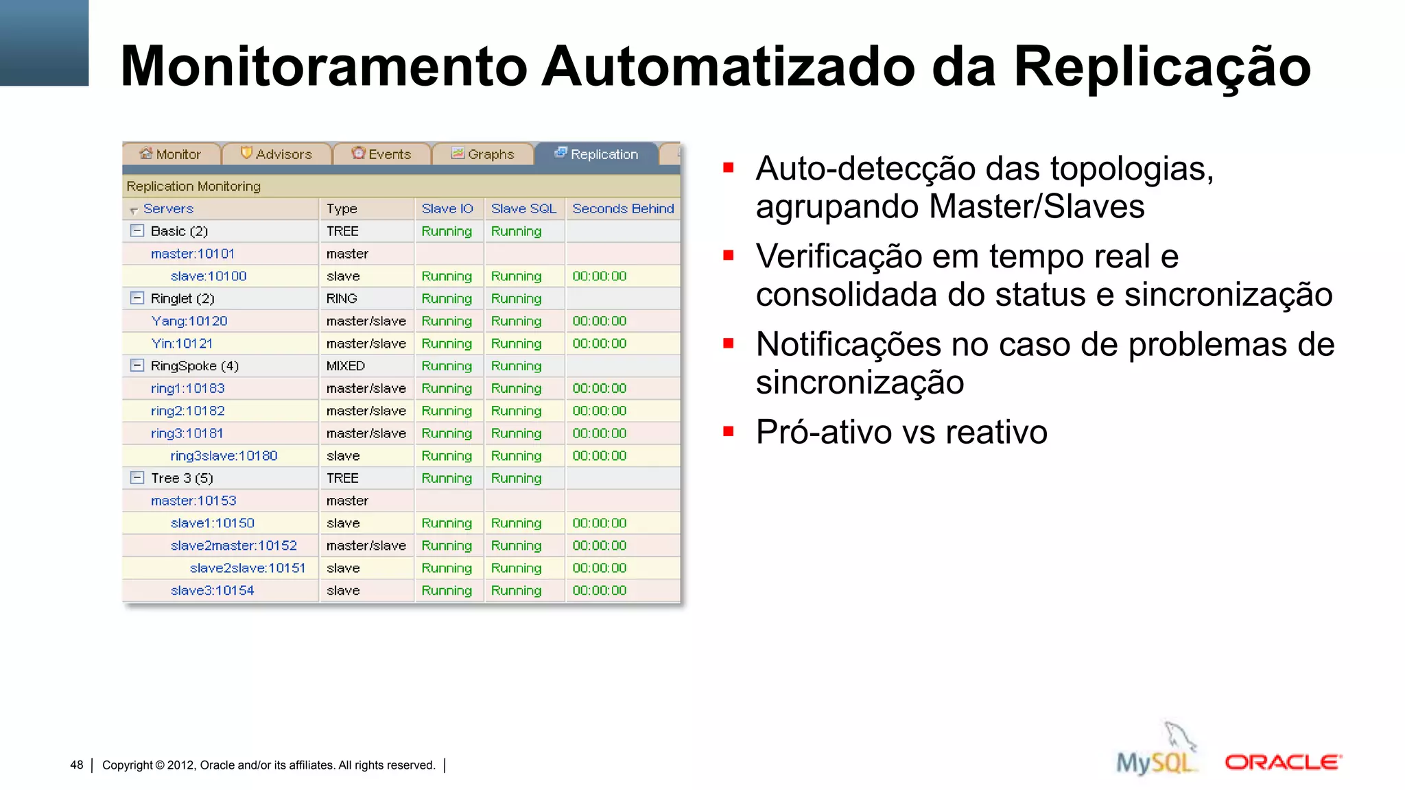 Monitoramento Automatizado da Replicação
                                                                                                                                 Auto-detecção das topologias,
                                                                                                                                  agrupando Master/Slaves
                                                                                                                                 Verificação em tempo real e
                                                                                                                                  consolidada do status e sincronização
                                                                                                                                 Notificações no caso de problemas de
                                                                                                                                  sincronização
                                                                                                                                 Pró-ativo vs reativo




48   Copyright © 2012, Oracle and/or its affiliates. All rights reserved.   Insert Information Protection Policy Classification from Slide 12
 