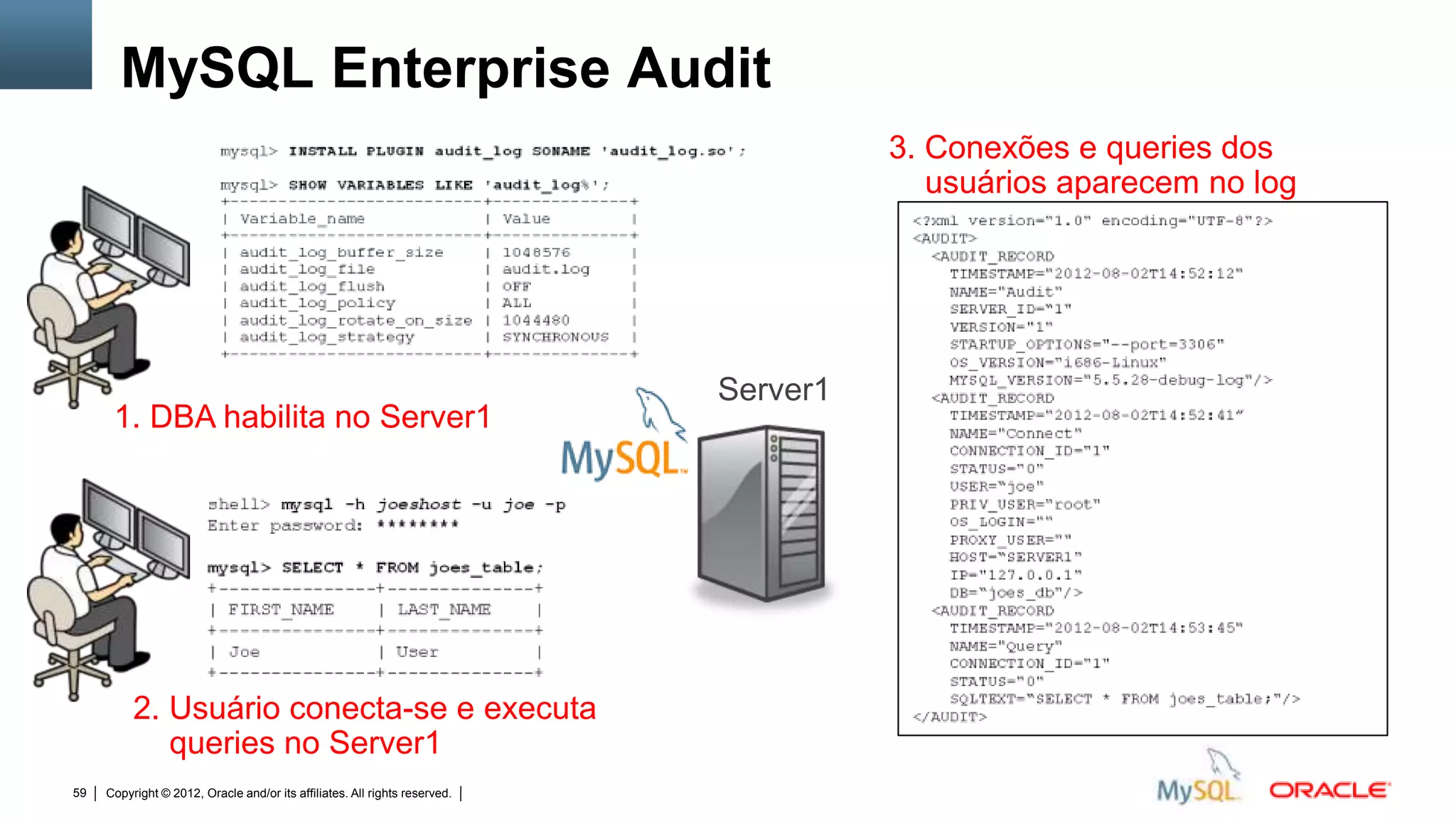 MySQL Enterprise Audit
                                                                                                                                                3. Conexões e queries dos
                                                                                                                                                   usuários aparecem no log




                                                                                                                           Server1
      1. DBA habilita no Server1




          2. Usuário conecta-se e executa
             queries no Server1
59   Copyright © 2012, Oracle and/or its affiliates. All rights reserved.   Insert Information Protection Policy Classification from Slide 12
 