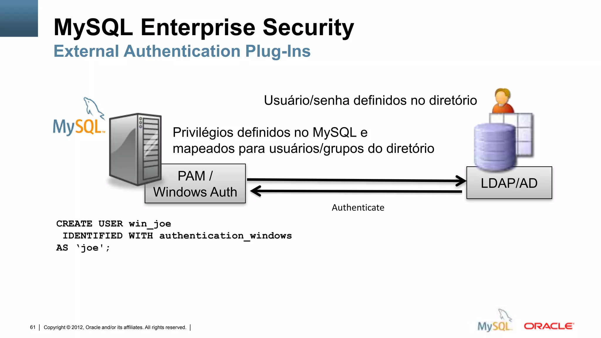 MySQL Enterprise Security
         External Authentication Plug-Ins

                                                                                                            Usuário/senha definidos no diretório

                                                                  Privilégios definidos no MySQL e
                                                                  mapeados para usuários/grupos do diretório

                                                            PAM /
                                                                                                                                                          LDAP/AD
                                                         Windows Auth
                                                                                                                                           Authenticate
          CREATE USER win_joe
           IDENTIFIED WITH authentication_windows
          AS ‘joe';




61   Copyright © 2012, Oracle and/or its affiliates. All rights reserved.   Insert Information Protection Policy Classification from Slide 12
 