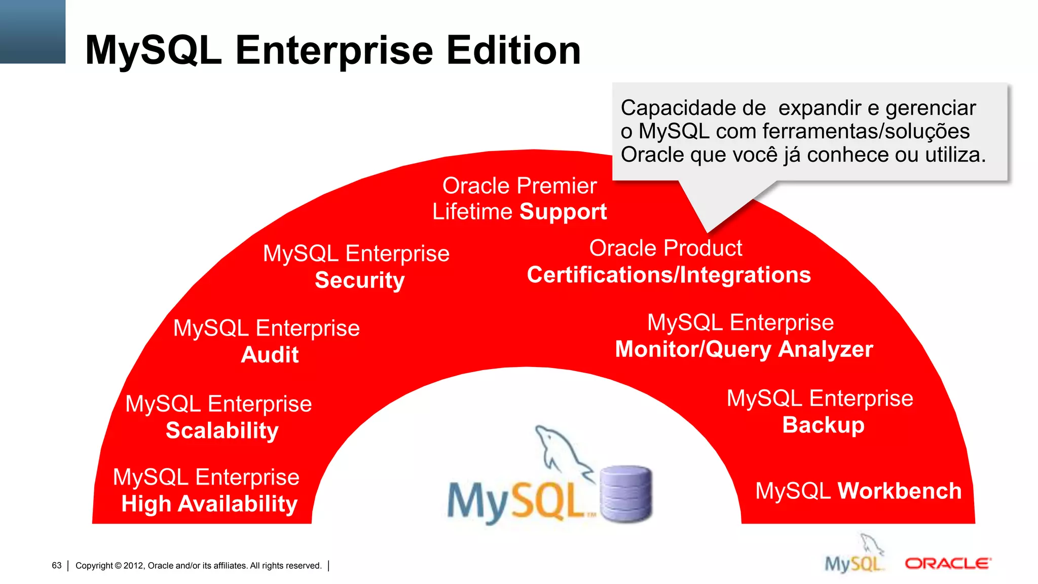 MySQL Enterprise Edition
                                                                                                                                                Capacidade de expandir e gerenciar
                                                                                                                                                o MySQL com ferramentas/soluções
                                                                                                                                                Oracle que você já conhece ou utiliza.
                                                                                                      Oracle Premier
                                                                                                     Lifetime Support
                                                        MySQL Enterprise                                                             Oracle Product
                                                           Security                                                            Certifications/Integrations

                               MySQL Enterprise                                                                                                   MySQL Enterprise
                                   Audit                                                                                                        Monitor/Query Analyzer

                  MySQL Enterprise                                                                                                                        MySQL Enterprise
                     Scalability                                                                                                                              Backup

               MySQL Enterprise
                                                                                                                                                             MySQL Workbench
               High Availability

63   Copyright © 2012, Oracle and/or its affiliates. All rights reserved.   Insert Information Protection Policy Classification from Slide 12
 