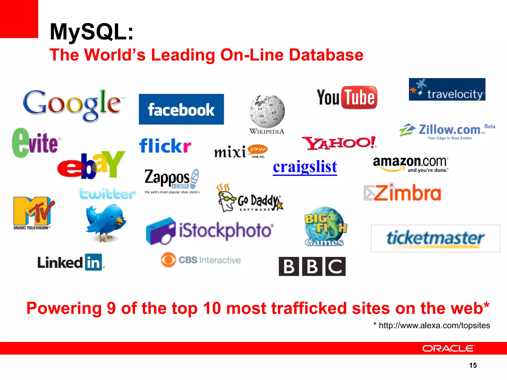 15
MySQL:
The World’s Leading On-Line Database
Powering 9 of the top 10 most trafficked sites on the web*
* http://www.alexa.com/topsites
 