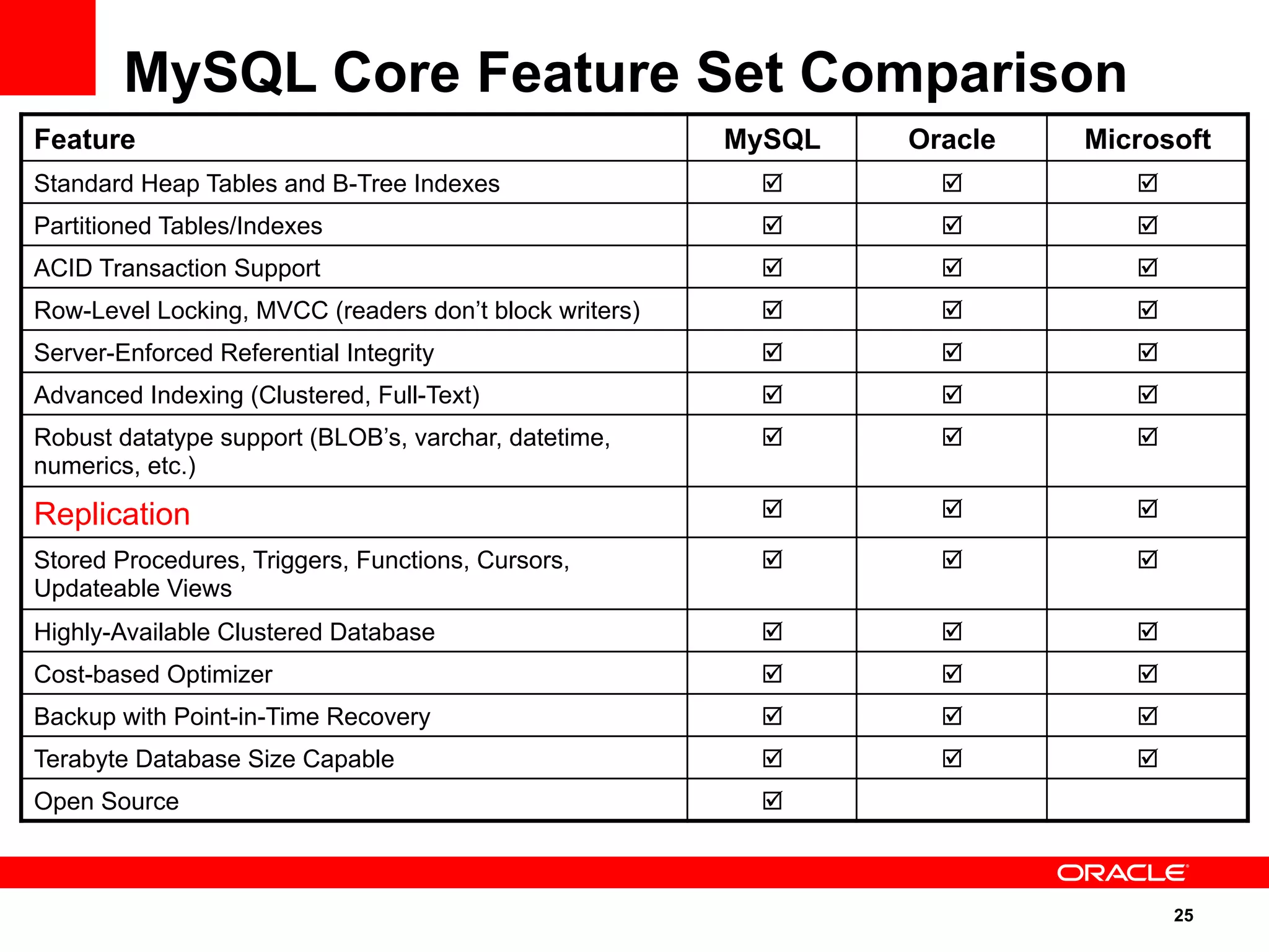 MySQL overview | PPT