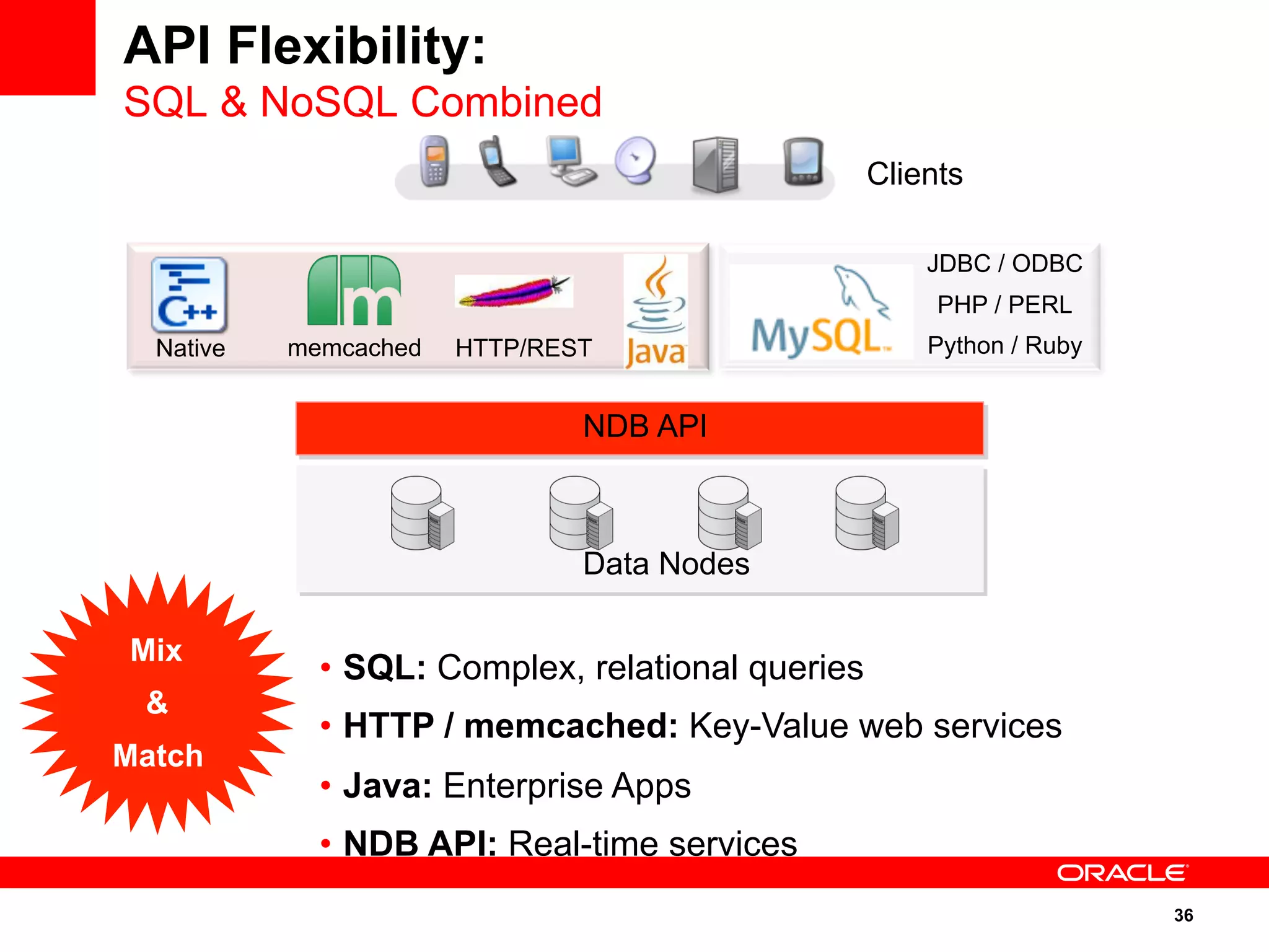 36
API Flexibility:
SQL & NoSQL Combined
•  SQL: Complex, relational queries
•  HTTP / memcached: Key-Value web services
•  Java: Enterprise Apps
•  NDB API: Real-time services
Mix
&
Match
Data Nodes
NDB API
Clients
Native memcached HTTP/REST
JDBC / ODBC
PHP / PERL
Python / Ruby
 