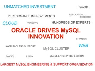 12
UNMATCHED INVESTMENT
HUNDREDS OF EXPERTS
LARGEST MySQL ENGINEERING & SUPPORT ORGANIZATION
LINUX
WINDOWS
NoSQL
InnoDB
REPLICATION
MySQL CLUSTER
MySQL ENTERPRISE EDITION
PERFORMANCE IMPROVEMENTS
WORLD-CLASS SUPPORT WEB
CLOUD
EMBEDDED
STRATEGIC
 