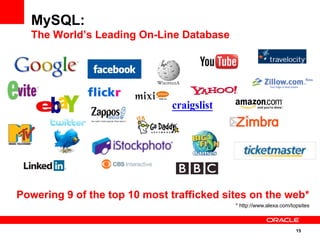 15
MySQL:
The World’s Leading On-Line Database
Powering 9 of the top 10 most trafficked sites on the web*
* http://www.alexa.com/topsites
 