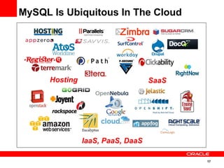 17
MySQL Is Ubiquitous In The Cloud
Hosting
IaaS, PaaS, DaaS
SaaS
 