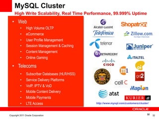 32
MySQL Cluster
High Write Scalability, Real Time Performance, 99.999% Uptime
Copyright 2011 Oracle Corporation 32
•  Web
•  High Volume OLTP
•  eCommerce
•  User Profile Management
•  Session Management & Caching
•  Content Management
•  Online Gaming
•  Telecoms
•  Subscriber Databases (HLR/HSS)
•  Service Delivery Platforms
•  VoIP, IPTV & VoD
•  Mobile Content Delivery
•  Mobile Payments
•  LTE Access http://www.mysql.com/customers/cluster/
 